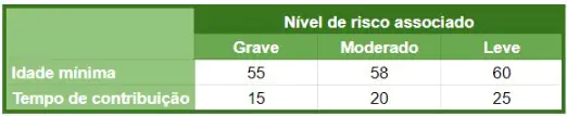 O Que É Aposentadoria Especial? Entenda Esse Benefício O Que É Aposentadoria Especial? Entenda Esse Benefício